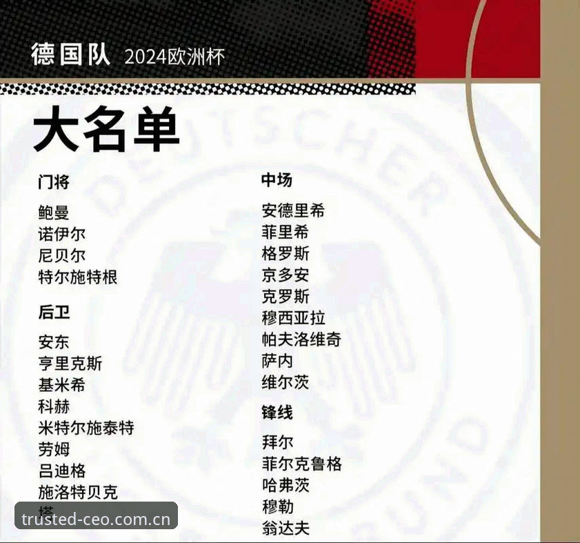 中欧全站登录 5大看点解读德国队世界杯大名单,资深球迷的观赛心得分享